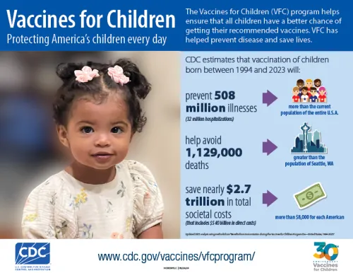 CDC Vaccines for Children