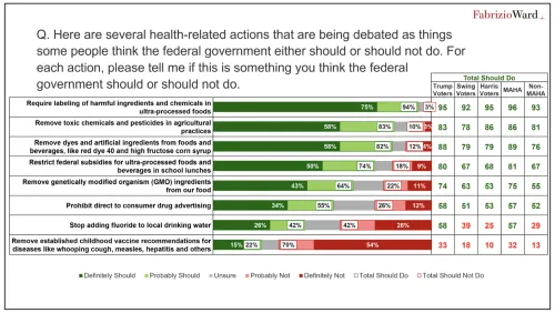 A survey of the popularity of MAHA issues